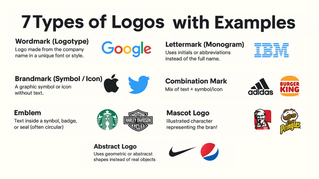 7 Types of Logos Explained with Examples