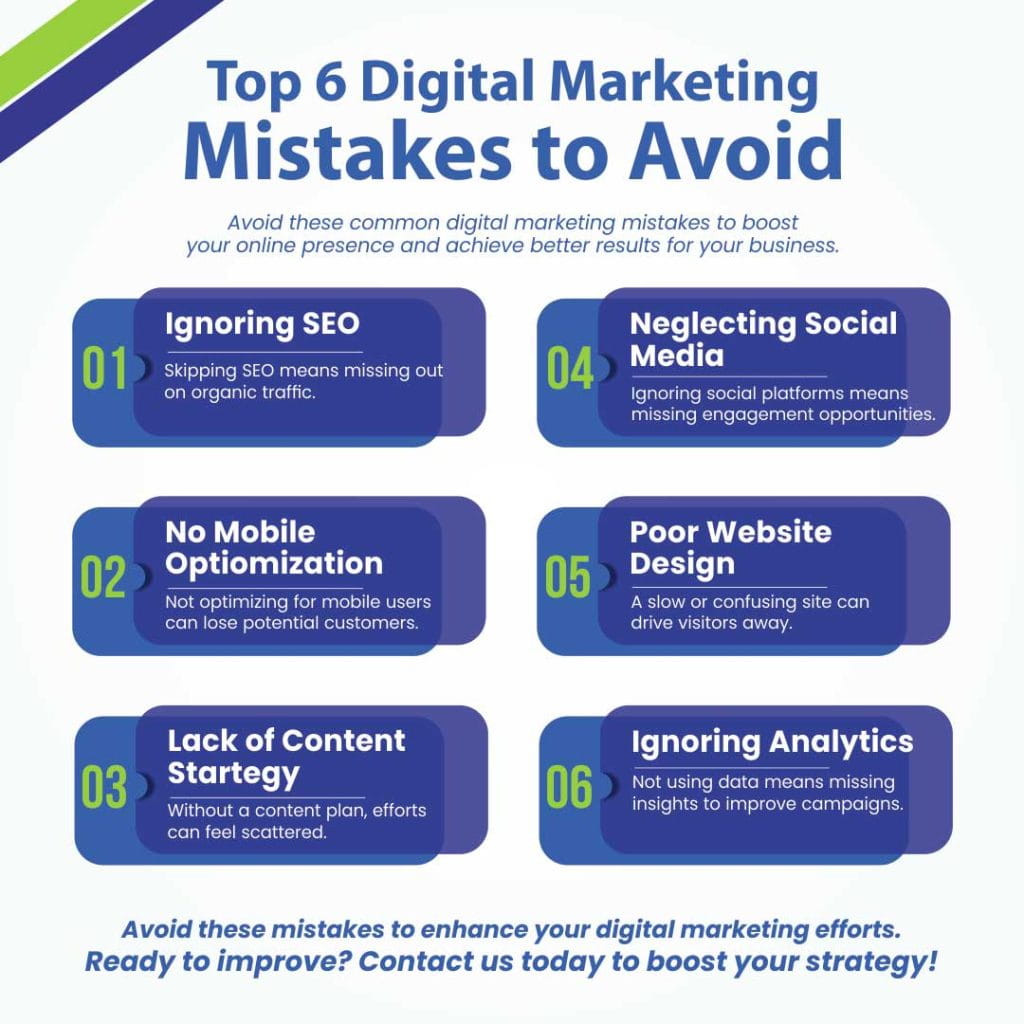 Common Marketing Mistakes Killing Small Businesses
