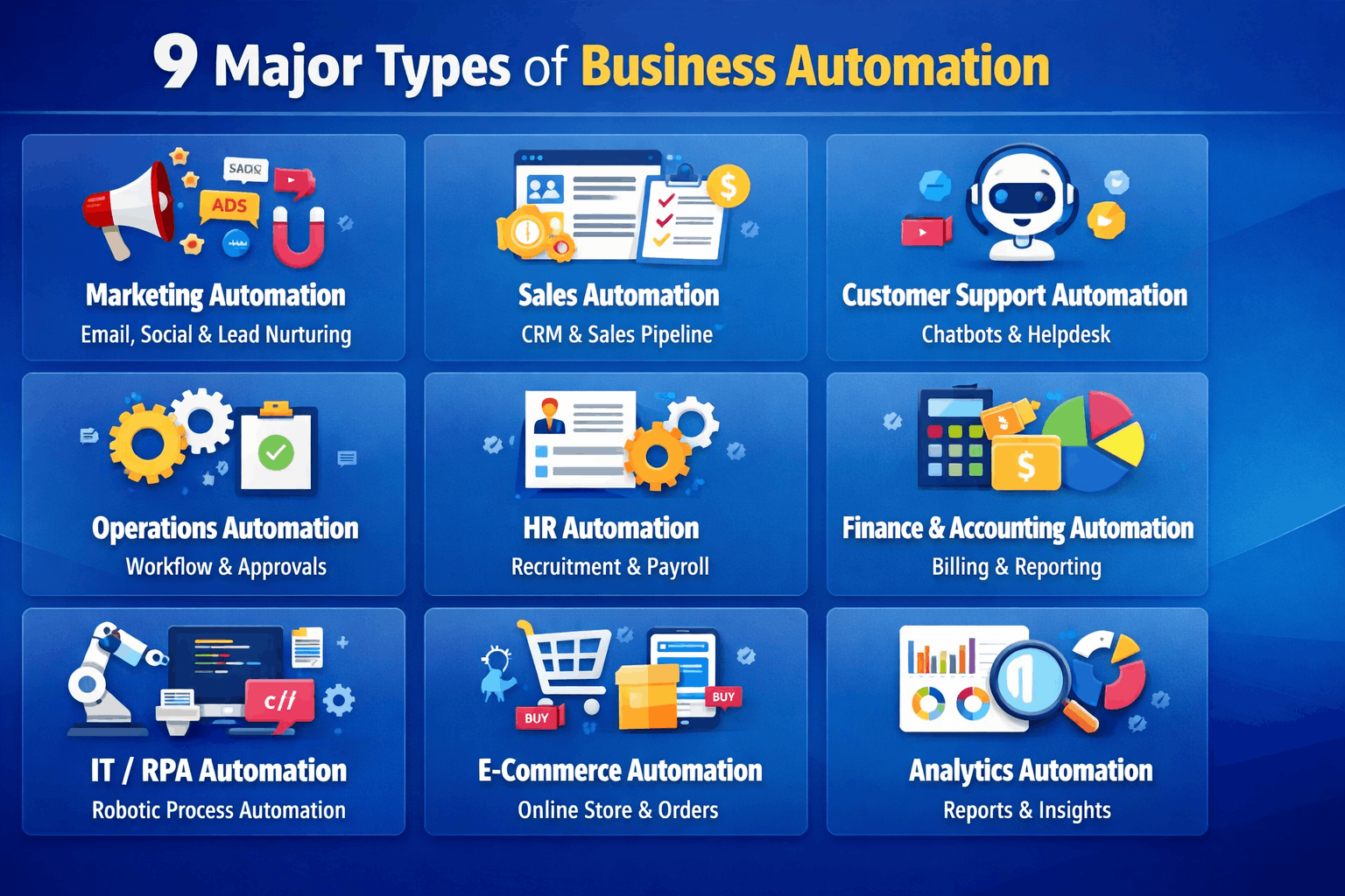 sales automation solutions