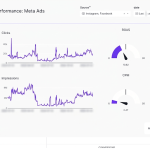 Meta-Ads-Dashboard