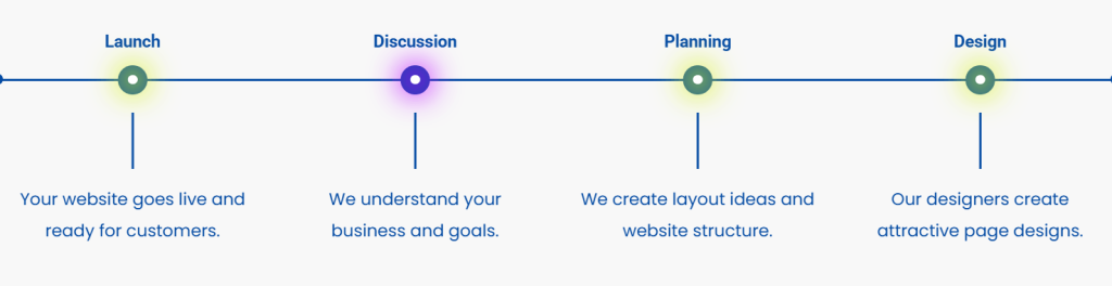 How to choose website design company