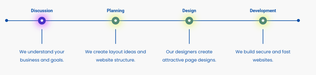 How to choose website design company