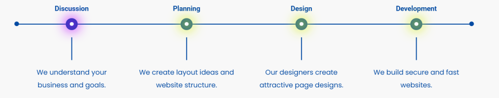 How to Choose the Best Website Design Company in Bhubaneswar