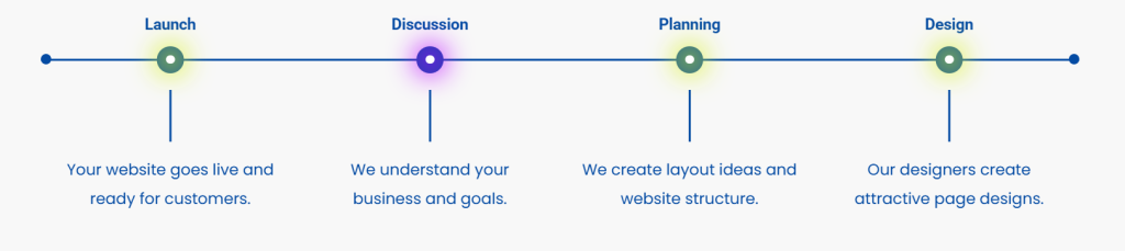 How to Choose the Best Website Design Company in Bhubaneswar
