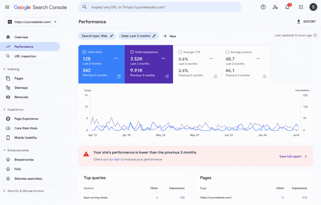 website redesign